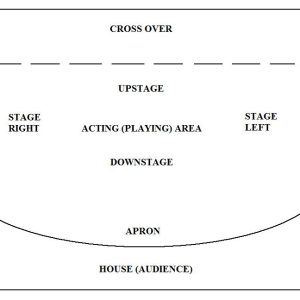 Stage_Layout_Plan